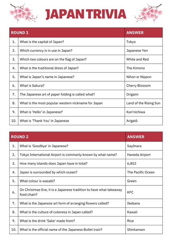 Japan Trivia Quiz: 60 Questions, Family Travel Game (PDF) - Etsy UK