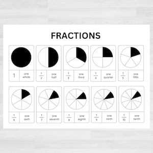 Fractions | Fractions Chart | Printable Math Resources | Numeracy Aids | Printable Educational Resources | Fraction Worksheets | Math Charts