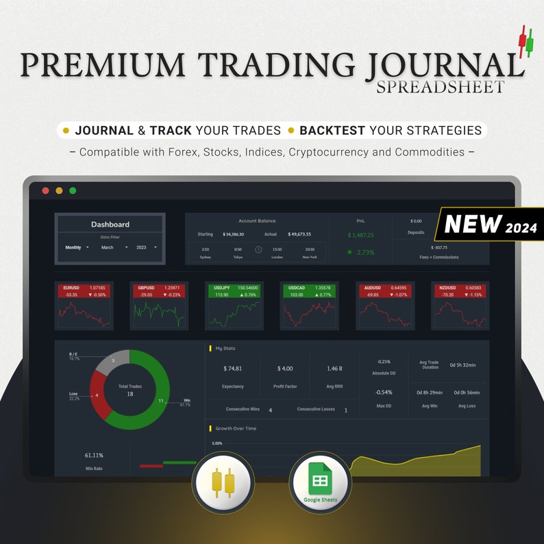 Journal de trading 2024 Premium Backtesting Stratégie Google Sheets Planner Finance Marché des changes Journal de trading Journal Feuille de calcul Tableau de bord image 1