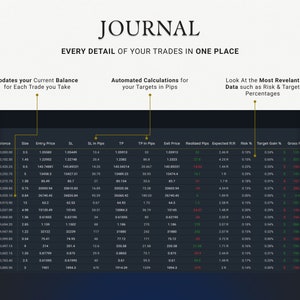 Trading Journal 2024 Premium Backtesting Strategie Google Sheets PlanerFinen FX Markthandel Tagebuch Log Spreadsheet Dashboard Bild 4
