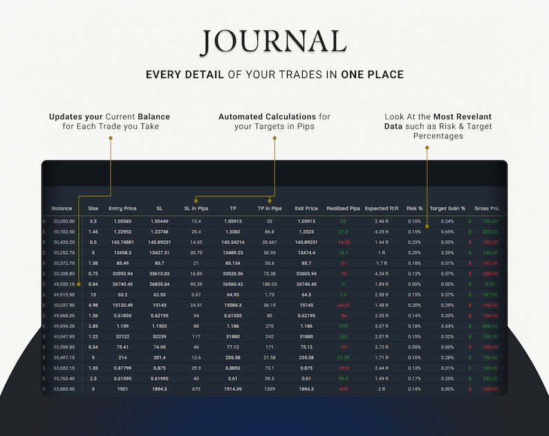 Trading Journal 2024 Premium Backtesting Strategie Google Sheets PlanerFinen FX Markthandel Tagebuch Log Spreadsheet Dashboard Bild 4