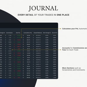 Trading Journal 2024 Premium Backtesting Strategie Google Sheets PlanerFinen FX Markthandel Tagebuch Log Spreadsheet Dashboard Bild 5