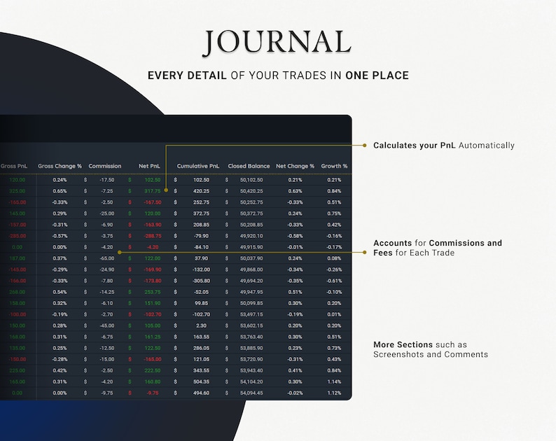 Trading Journal 2024 Premium Backtesting Strategie Google Sheets PlanerFinen FX Markthandel Tagebuch Log Spreadsheet Dashboard Bild 5