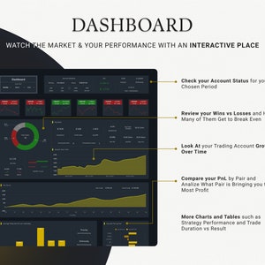 Trading Journal 2024 Premium Backtesting Strategie Google Sheets PlanerFinen FX Markthandel Tagebuch Log Spreadsheet Dashboard Bild 6