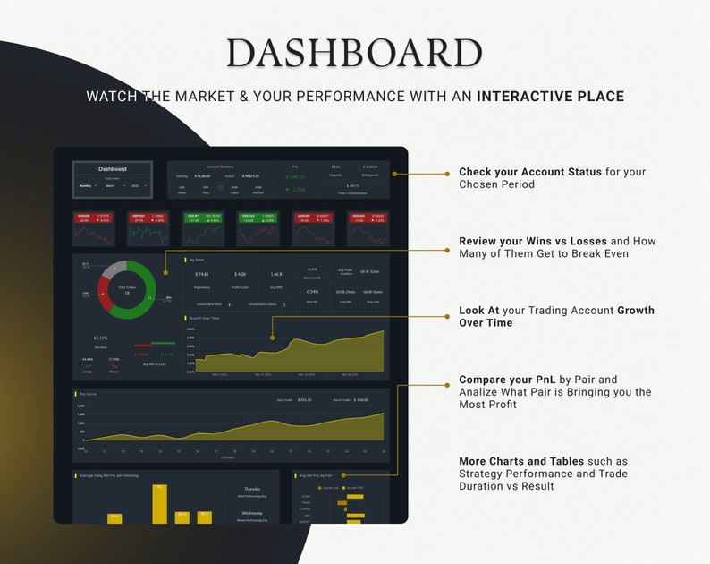 Trading Journal 2024 Premium Backtesting Strategie Google Sheets PlanerFinen FX Markthandel Tagebuch Log Spreadsheet Dashboard Bild 6