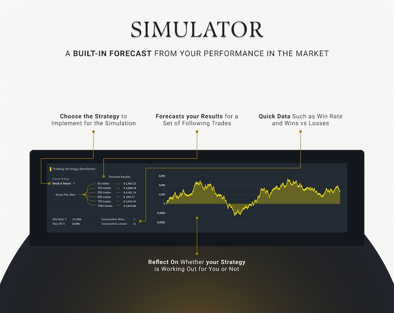 Trading Journal 2024 Premium Backtesting Strategie Google Sheets PlanerFinen FX Markthandel Tagebuch Log Spreadsheet Dashboard Bild 7