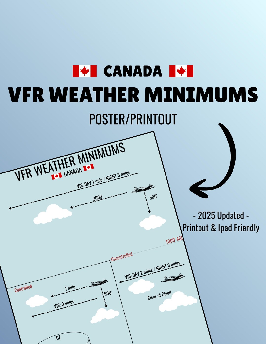 VFR Weather Minimums Poster / Cheat Sheet | Student Pilot Reference ...
