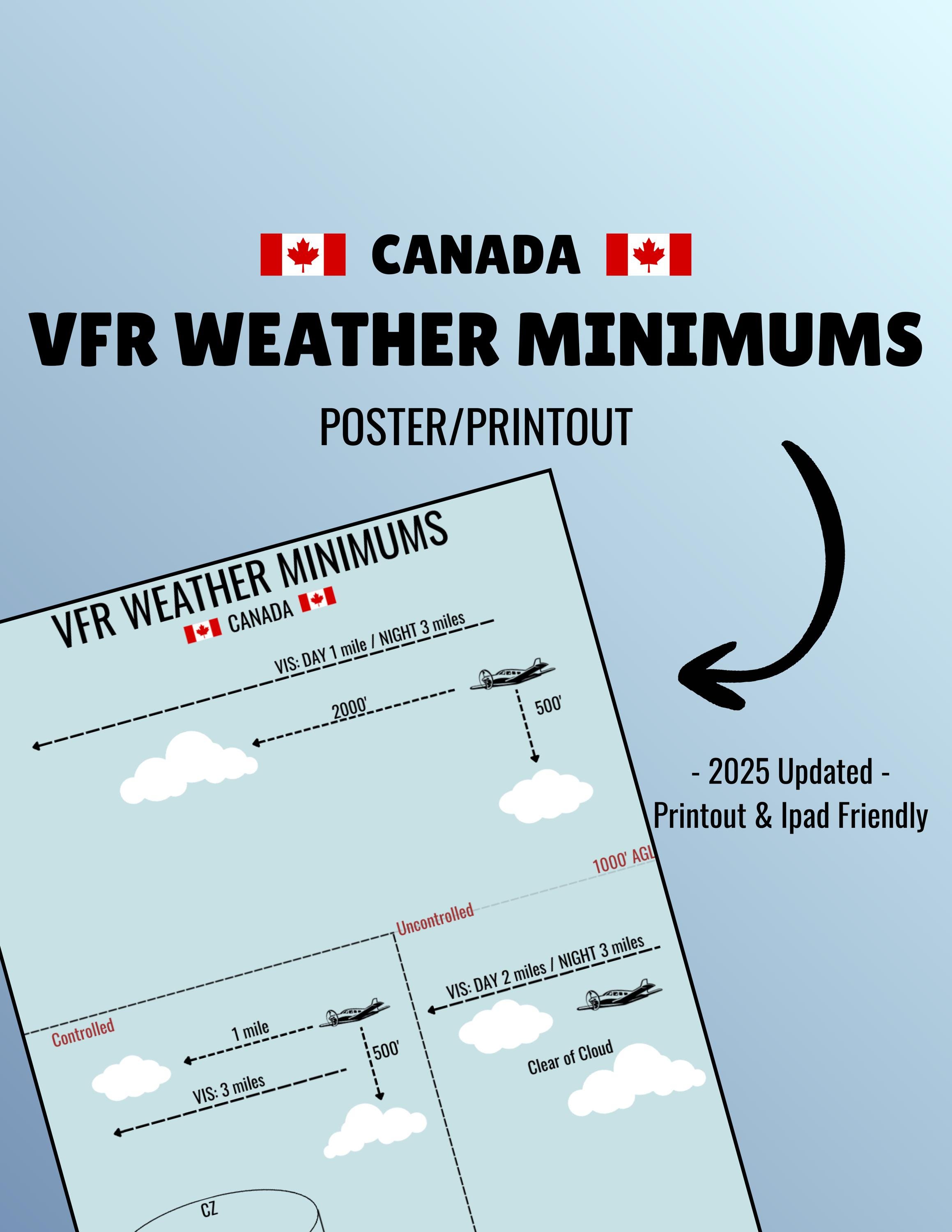 VFR Weather Minimums Poster Cheat Sheet Student Pilot Reference PPL ...