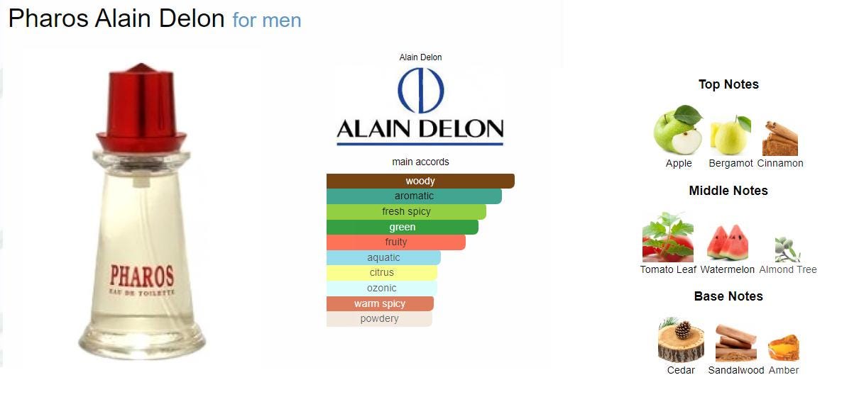 Delon Mini ALAIN DELON Pharos MINIATURE Perfume, 1997, Edt 5ml/0.16 Fl. Oz ...