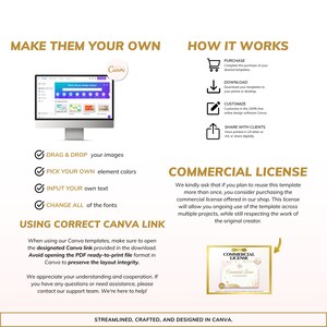 May include: A digital illustration of a Canva template with a checklist of steps for customizing and using the template. The checklist includes steps like drag and drop, pick your own element colors, input your own text, and change all of the fonts. The illustration also includes a section titled "Commercial License" with a description of the license and its benefits. The text "Streamlined, Crafted, and Designed in Canva" is at the bottom of the illustration.