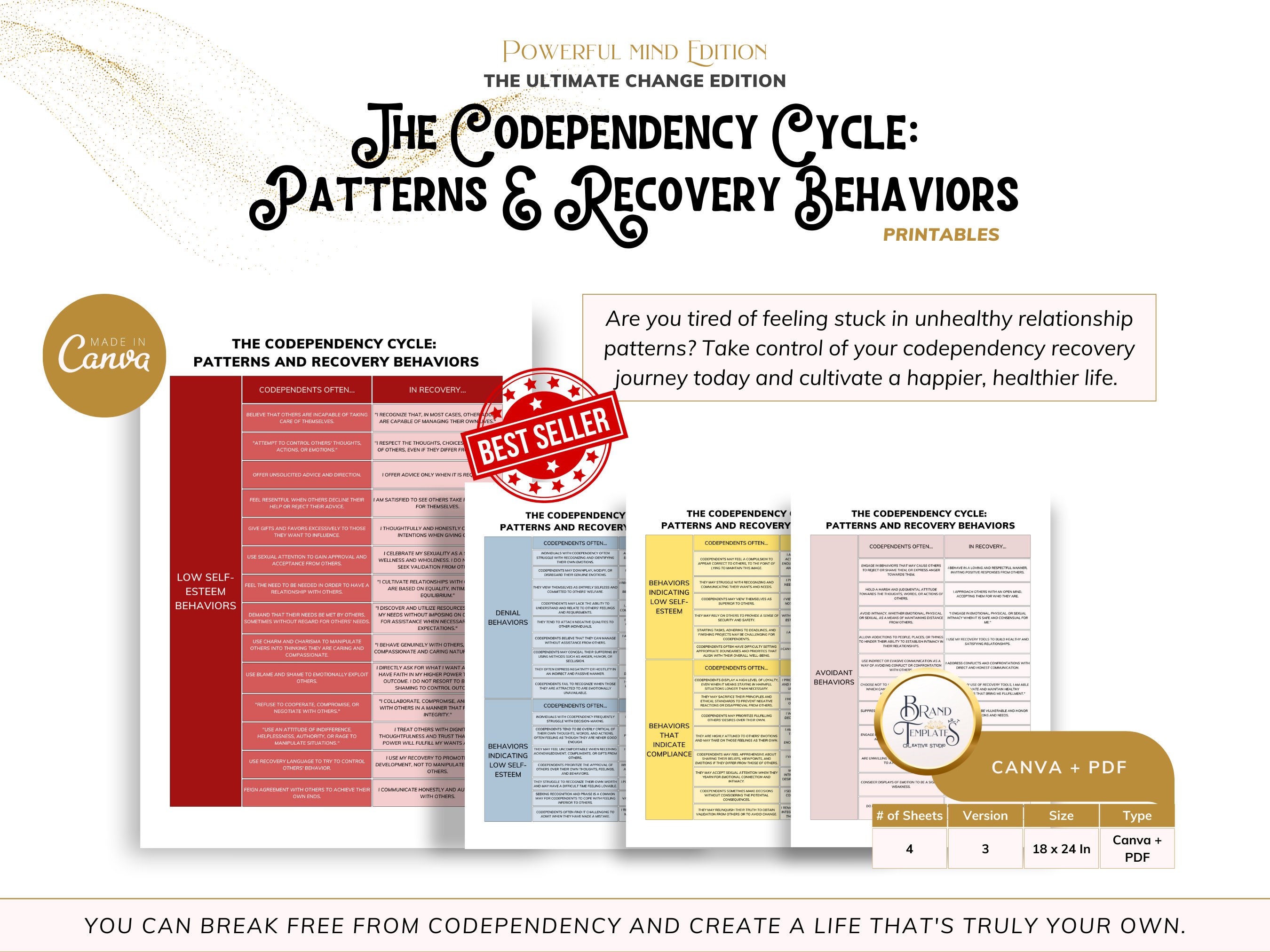 The Codependency Cycle Patterns and Recovery Behaviors Etsy