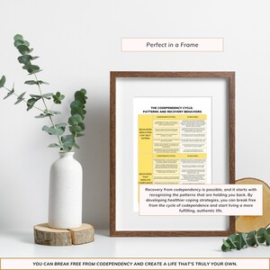 The Codependency Cycle: Patterns and Recovery Behaviors - Printable ...