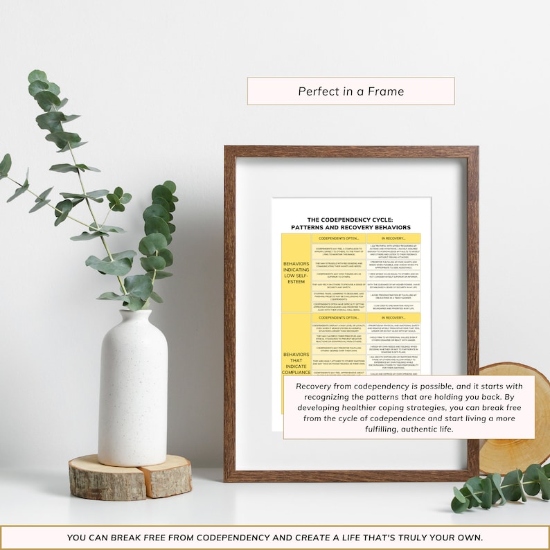 May include: A printable chart with a yellow background and black text titled "The Codependency Cycle: Patterns and Recovery Behaviors". The chart lists behaviors that indicate low self-esteem and behaviors that indicate compliance, with examples of how codependents often behave and how they behave in recovery.