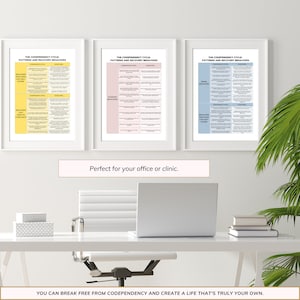 May include: Three framed posters with the title "The Codependency Cycle: Patterns and Recovery Behaviors". The posters are in a light yellow, light pink, and light blue color scheme. The posters are hanging on a white wall in an office setting. A white desk with a laptop, a stack of books, and a potted plant is in the foreground.