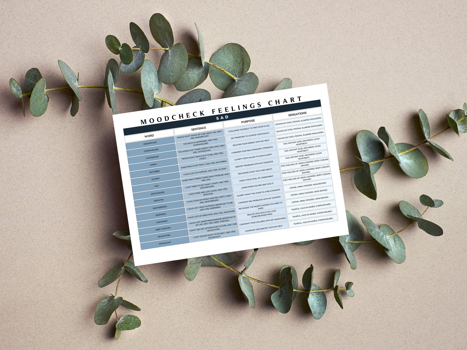 Moodcheck Feelings Chart Printable Emotions Chart for Mental - Etsy
