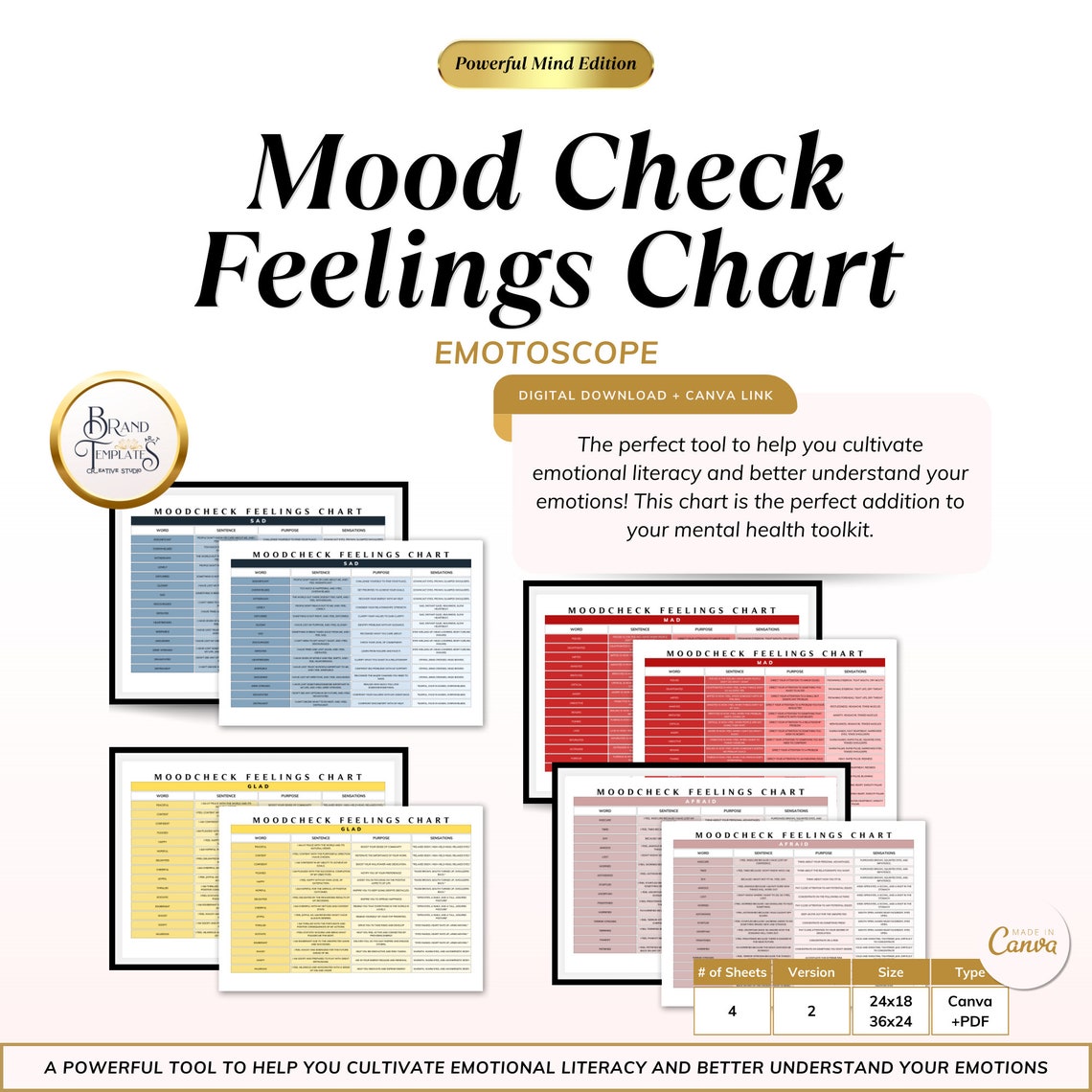 Moodcheck Feelings Chart Printable Emotions Chart for Mental - Etsy