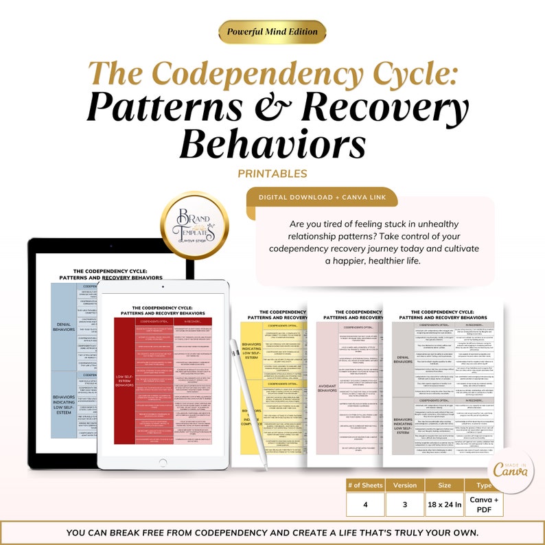 The Codependency Cycle Patterns and Recovery Behaviors Printable