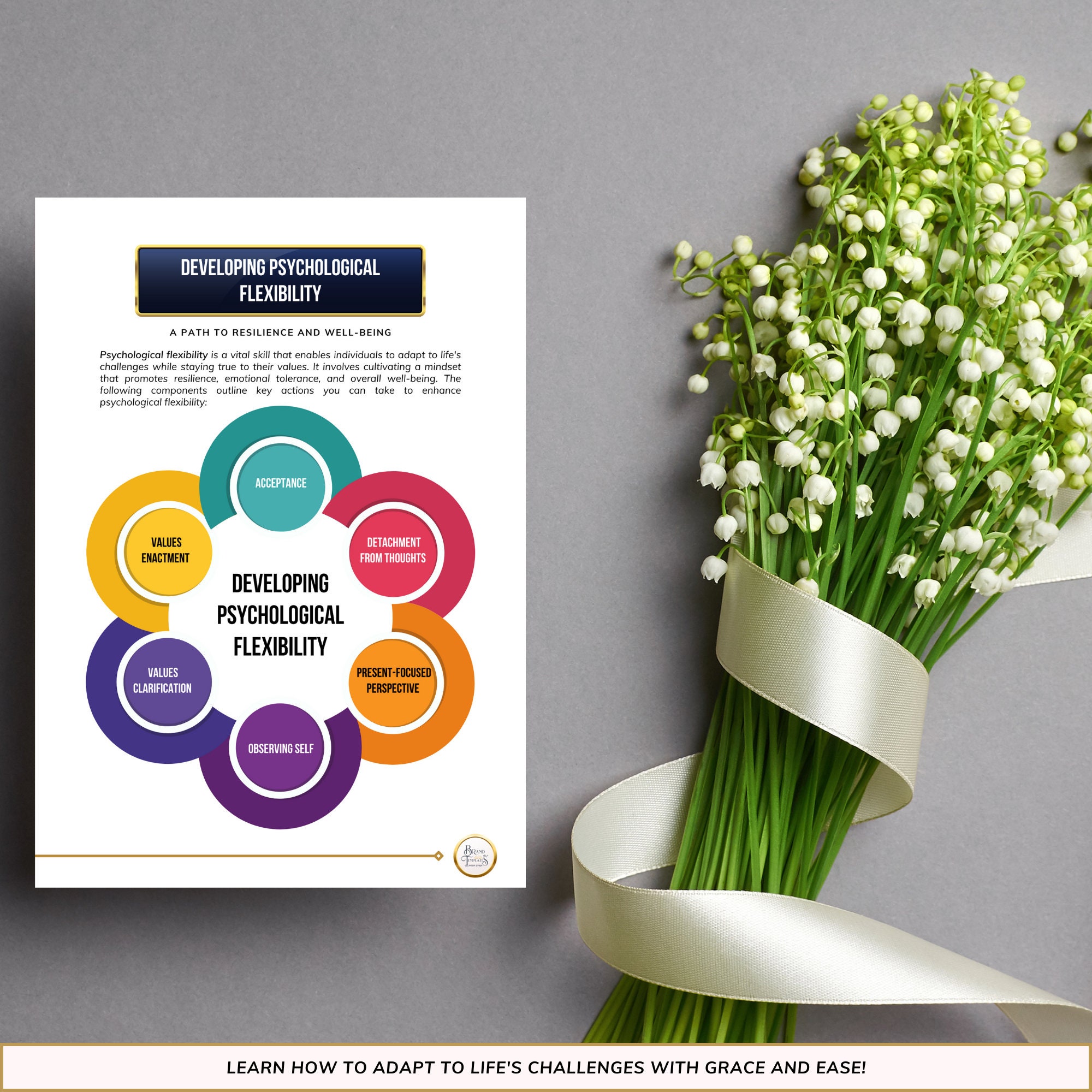 Developing Psychological Flexibility ACT Skill Worksheet: A Path to ...