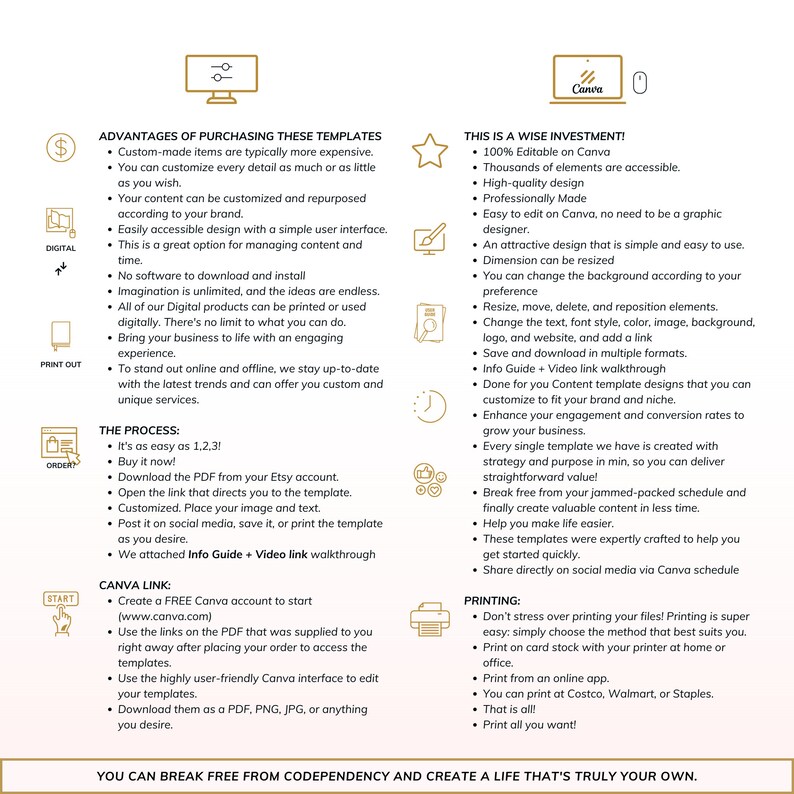 May include: A graphic with a gold star, dollar sign, and printer icons. The text reads "Advantages of Purchasing These Templates", "This is a Wise Investment", "The Process", "Canva Link", and "Printing". The text describes the benefits of using Canva templates for creating digital content.