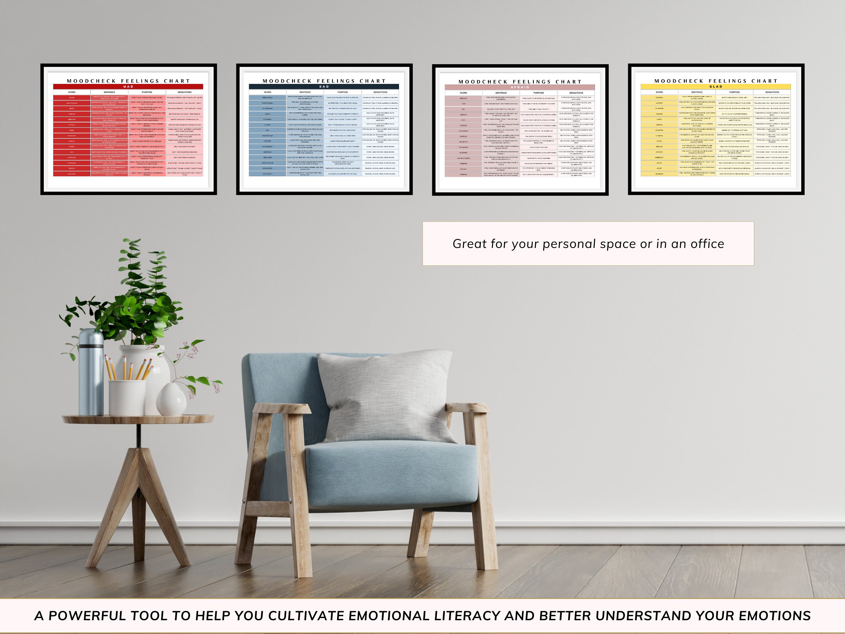Moodcheck Feelings Chart Printable Emotions Chart for Mental - Etsy