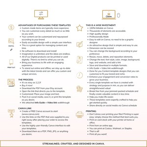 May include: A graphic with text describing the advantages of purchasing Canva templates. The text highlights the benefits of using Canva templates, such as customization, accessibility, and time-saving features. The graphic also includes a section on the process of using Canva templates, including downloading, editing, and sharing. The graphic also includes a section on printing Canva templates.