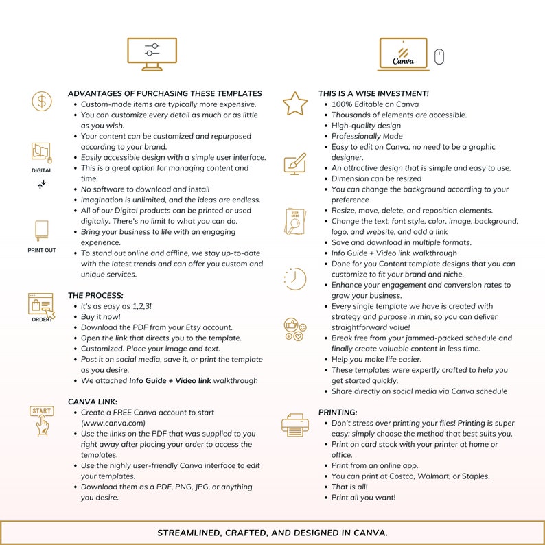 May include: A graphic with text describing the advantages of purchasing Canva templates. The text highlights the benefits of using Canva templates, such as customization, accessibility, and time-saving features. The graphic also includes a section on the process of using Canva templates, including downloading, editing, and sharing. The graphic also includes a section on printing Canva templates.