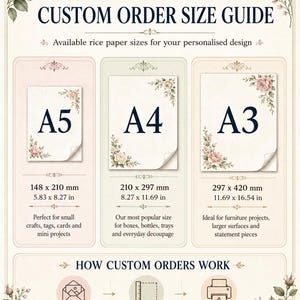 May include: A custom order size guide for rice paper featuring A5, A4, and A3 dimensions in millimeters and inches. The chart displays 148 x 210 mm, 210 x 297 mm, and 297 x 420 mm options with floral accents and a three-step process for custom orders.