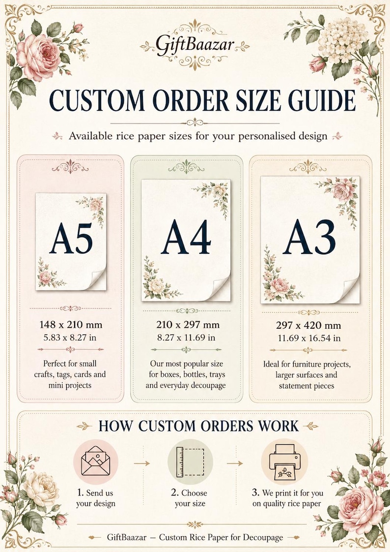 May include: A custom order size guide for rice paper featuring A5, A4, and A3 dimensions in millimeters and inches. The chart displays 148 x 210 mm, 210 x 297 mm, and 297 x 420 mm options with floral accents and a three-step process for custom orders.