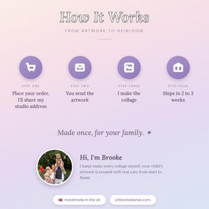 May include: An informational graphic titled How It Works From Artwork To Heirloom with a soft purple gradient background. It outlines four steps for a custom collage service, includes a circular photo of a family, and states Made once, for your family.