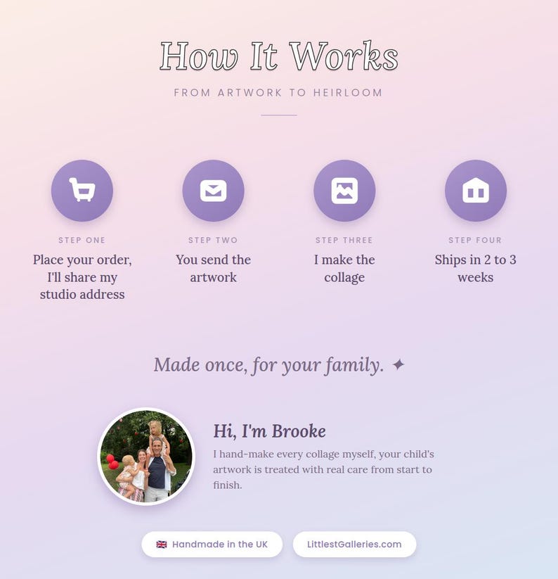 May include: An informational graphic titled How It Works From Artwork To Heirloom with a soft purple gradient background. It outlines four steps for a custom collage service, includes a circular photo of a family, and states Made once, for your family.