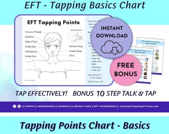 EFT Tapping Points Chart | BONUS  10 Step Talk & Tap Guide | Step-by-Step Tapping Guide for Effective Results | Emotional Freedom Technique