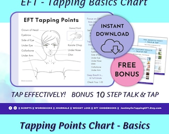 Tabela punktów EFT Tapping – z prostymi instrukcjami „How To Tap” | Bonus: 10-etapowy przewodnik Talk & Tap (wersja cyfrowa do pobrania)