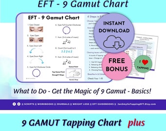 EFT 9 Gamut Chart - It's Fast Brain Rebalancing for Deeper Release | Set-Up Your Own 4-Step Clearing Process - 3 examples, helpful wording!