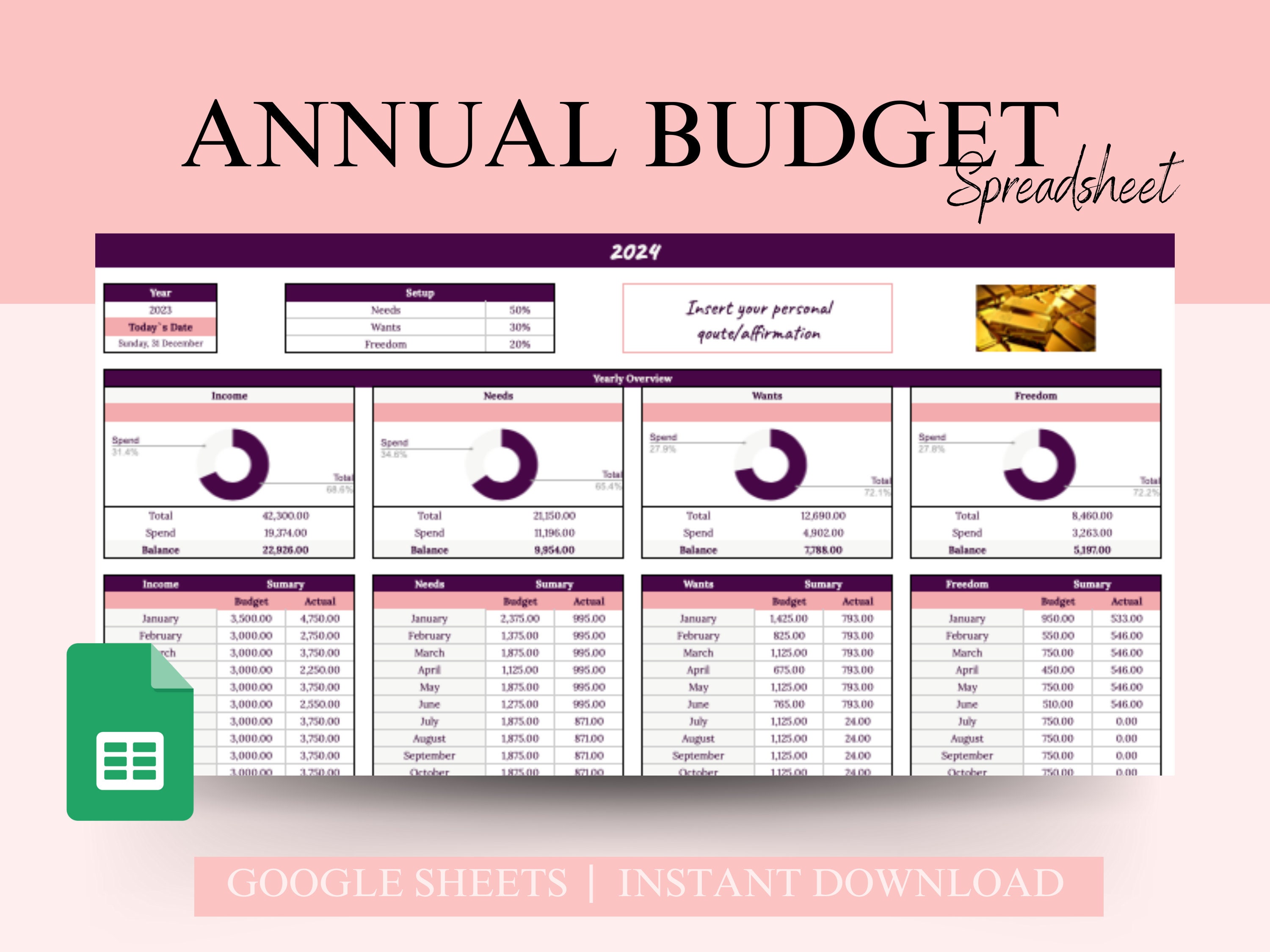 Annual Budget Spreadsheet Template for Google Sheets, Annual Planner ...