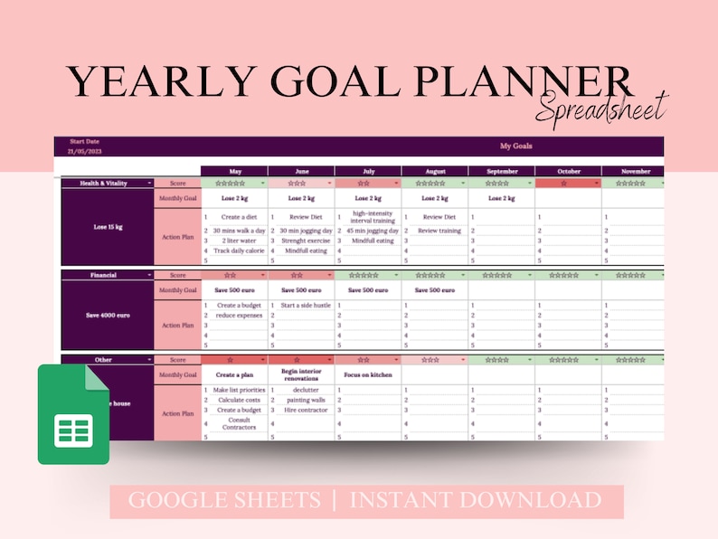 Goal Planning Google Sheets | Resolutions Tracker | Goal Tracker ...