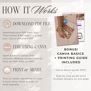 The image is a promotional poster for a book titled "The Canva Basics Guide" that provides instructions on how to use Canva, including options for printing, sharing, and step-by-step guides.