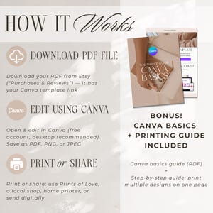 The image is a promotional poster for a book titled "The Canva Basics Guide" that provides instructions on how to use Canva, including options for printing, sharing, and step-by-step guides.