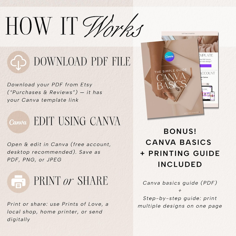 May include: A beige graphic with the text "HOW IT Works" and instructions for downloading, editing, and printing a Canva template. Includes a guide titled "The Simple Guide Canva Basics".