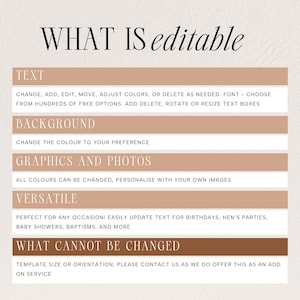 May include: A digital graphic with the text "WHAT IS editable" in a stylish font. The image details editable features: text, background, graphics, and photos. It also lists what cannot be changed: template size or orientation.