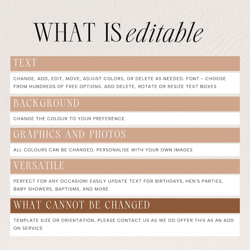 May include: A digital graphic with the text "WHAT IS editable" in a stylish font. The image details editable features: text, background, graphics, and photos. It also lists what cannot be changed: template size or orientation.