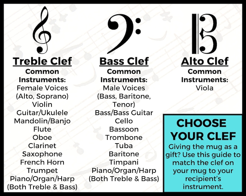Music Note Coffee Mug | Treble, Bass, or Alto Clef | Custom Gift for ...