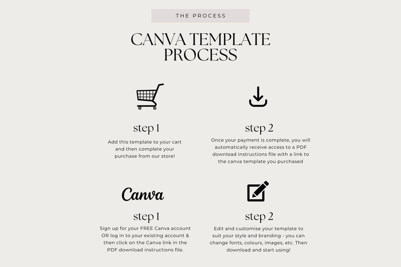 Small Business Receipt Template, INSTANT DOWNLOAD. Business Invoice, Canva Template, Editable Receipt Form, Printable Receipt, Minimalist