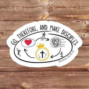 3 Circles of Christianity Sticker – Christian Vinyl Sticker | Faith-Based Inspirational Sticker for Laptops | Christian Gift