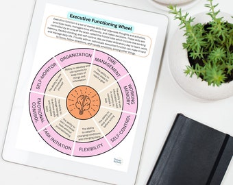 Executive Functioning Wheet and Strategies, Autism, coping skills, mental health, therapeutic aids, psychologist handouts, ADHD, CBT
