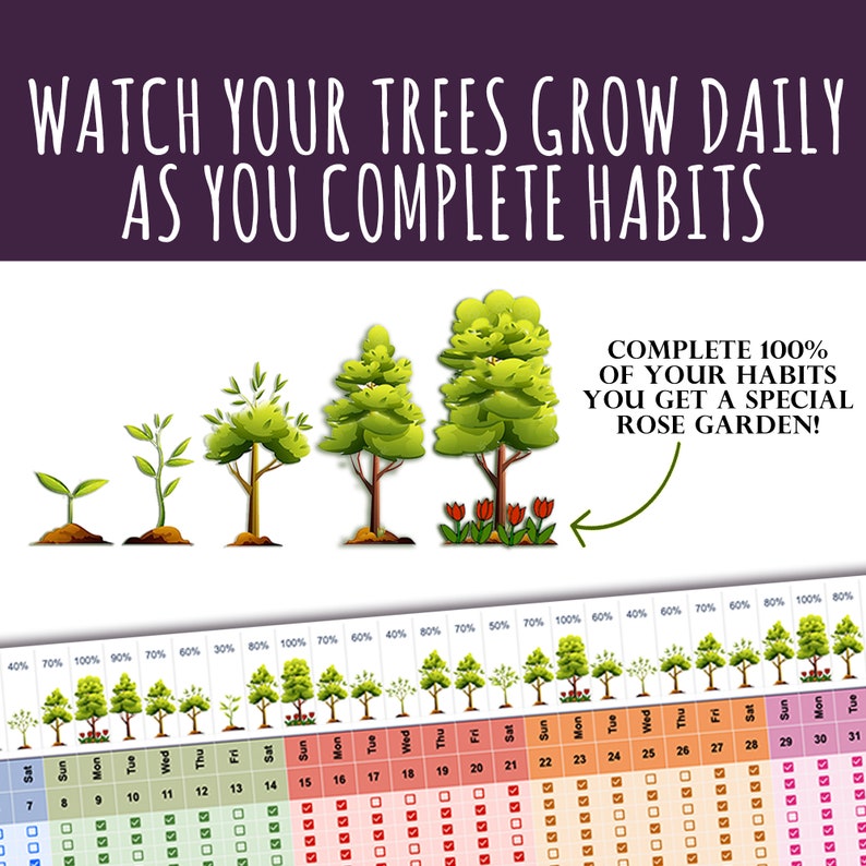 2023 Habit Tracker Spreadsheet Template, Google Sheets, Daily Habit