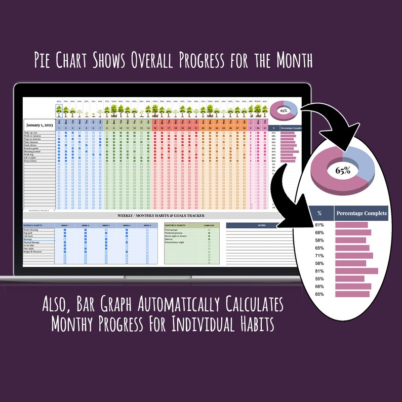 2023 Habit Tracker Spreadsheet Template, Google Sheets, Daily Habit