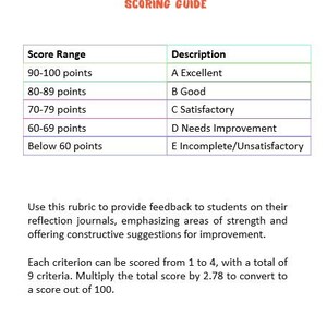 Reflective Journal Writing Activity Resource for End of Term / Year ...
