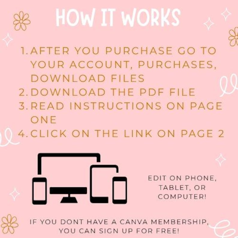 May include: Pink graphic with the text "HOW IT WORKS" and numbered steps for downloading files. Includes illustrations of a computer, tablet, and phones. Text encourages editing on phone, tablet, or computer and offers a free Canva membership.