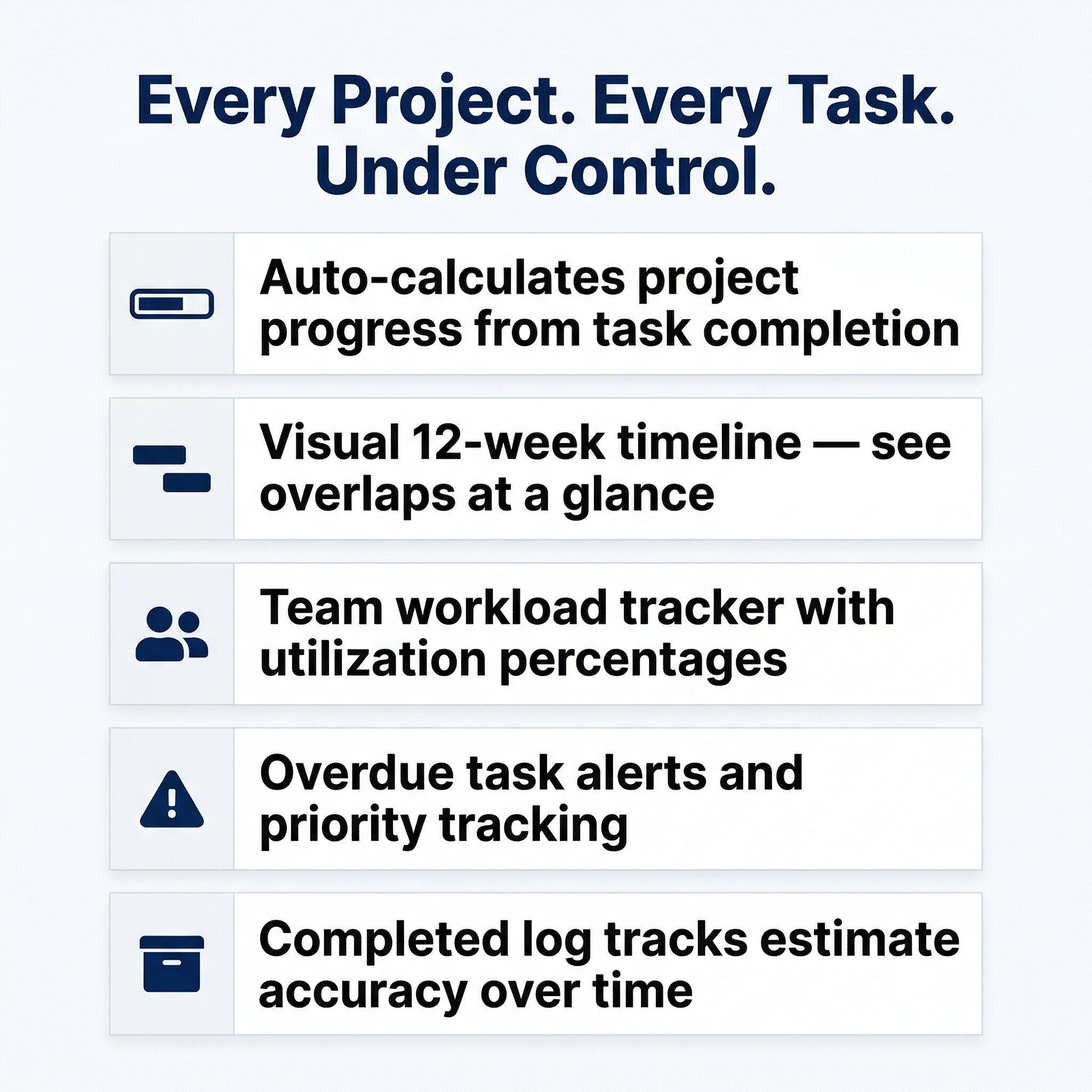 Project Task Manager Spreadsheet: Excel, Google Sheets to Do List ...