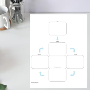 Thoughts, feelings, behaviour, physiological symptoms CBT formulation worksheet with trigger event.